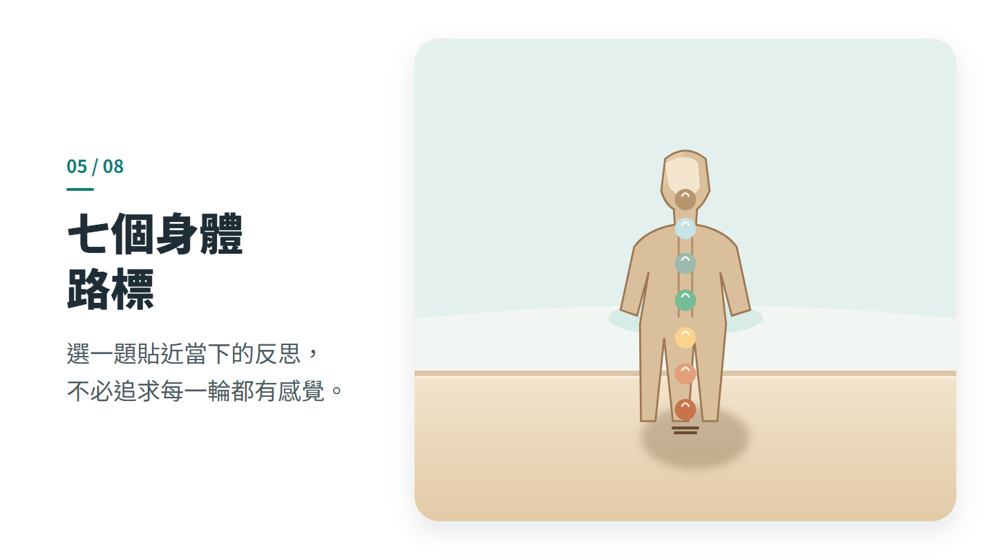 七個身體 路標