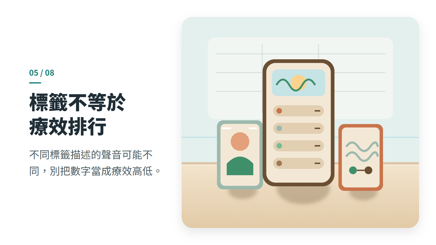 標籤不等於 療效排行