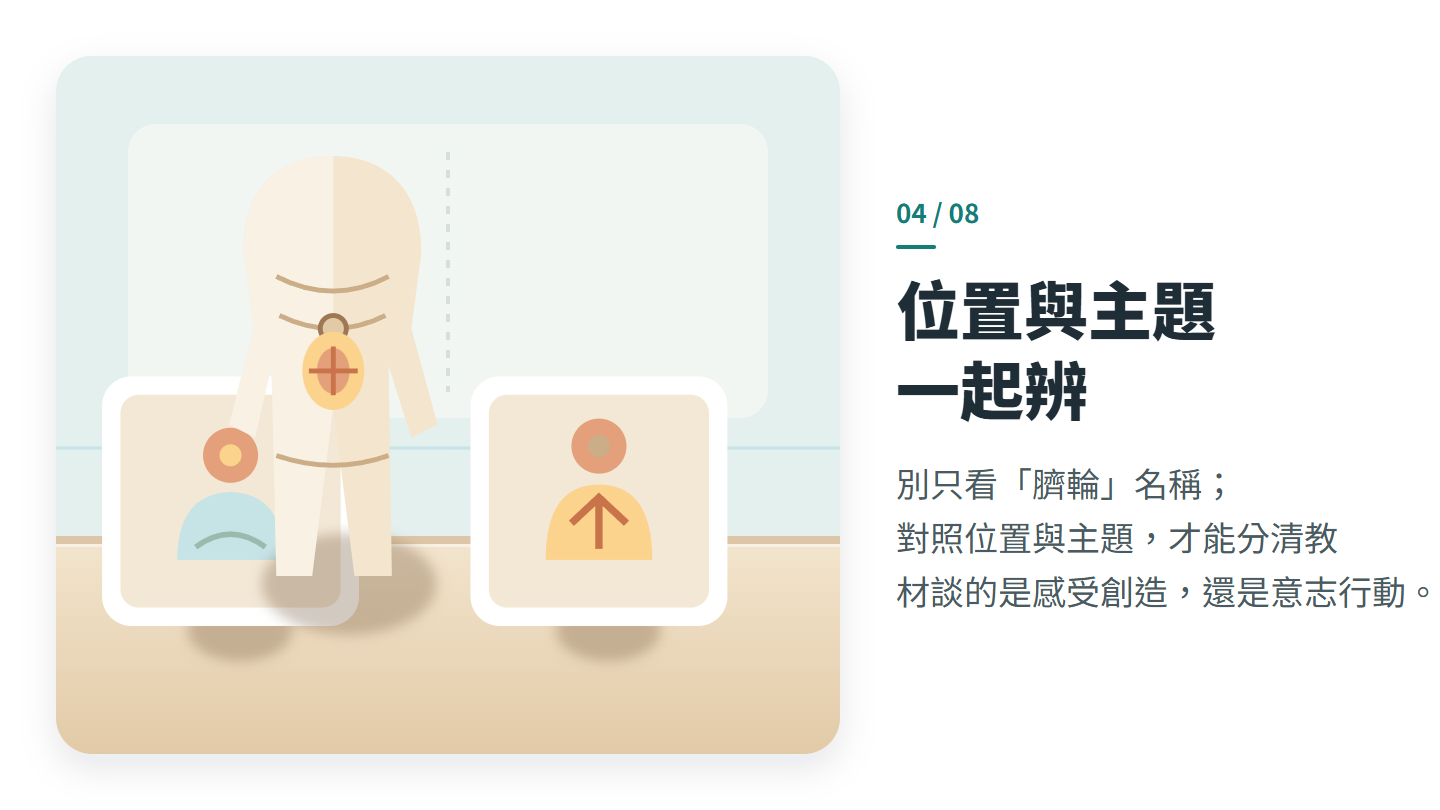 位置與主題 一起辨