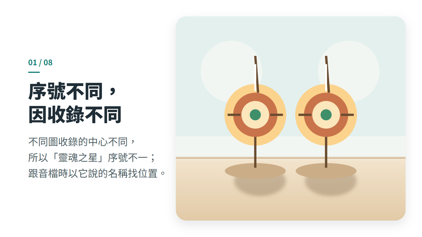 序號不同, 因收錄不同
