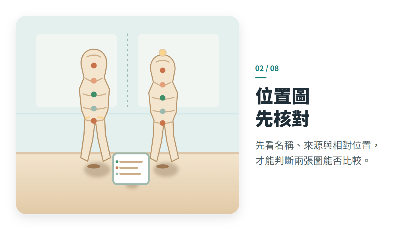 位置圖 先核對