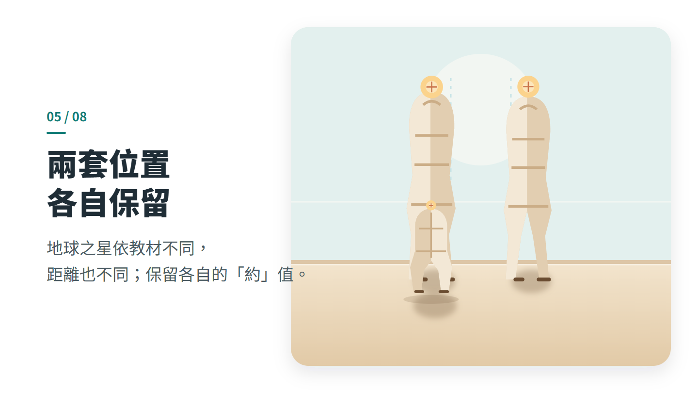 兩套位置 各自保留