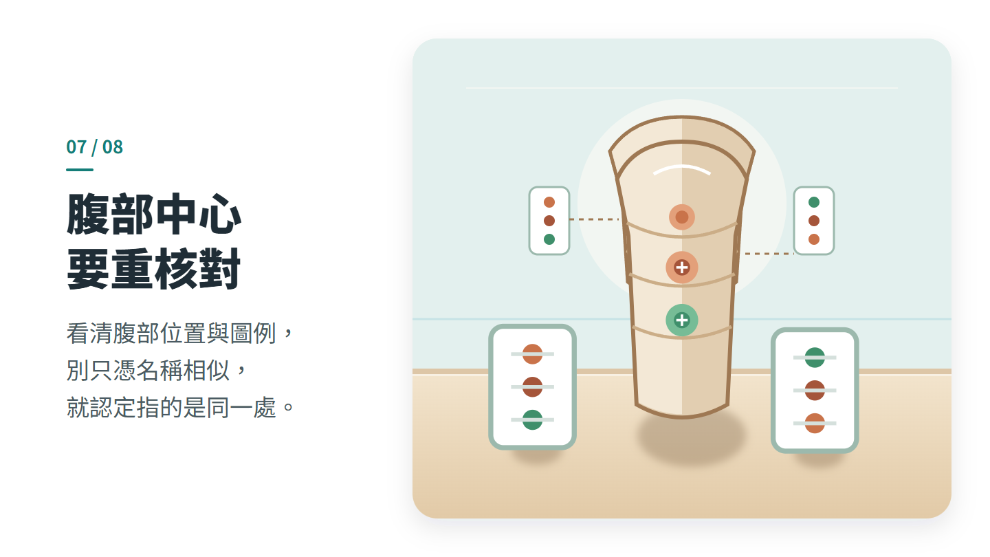 腹部中心 要重核對