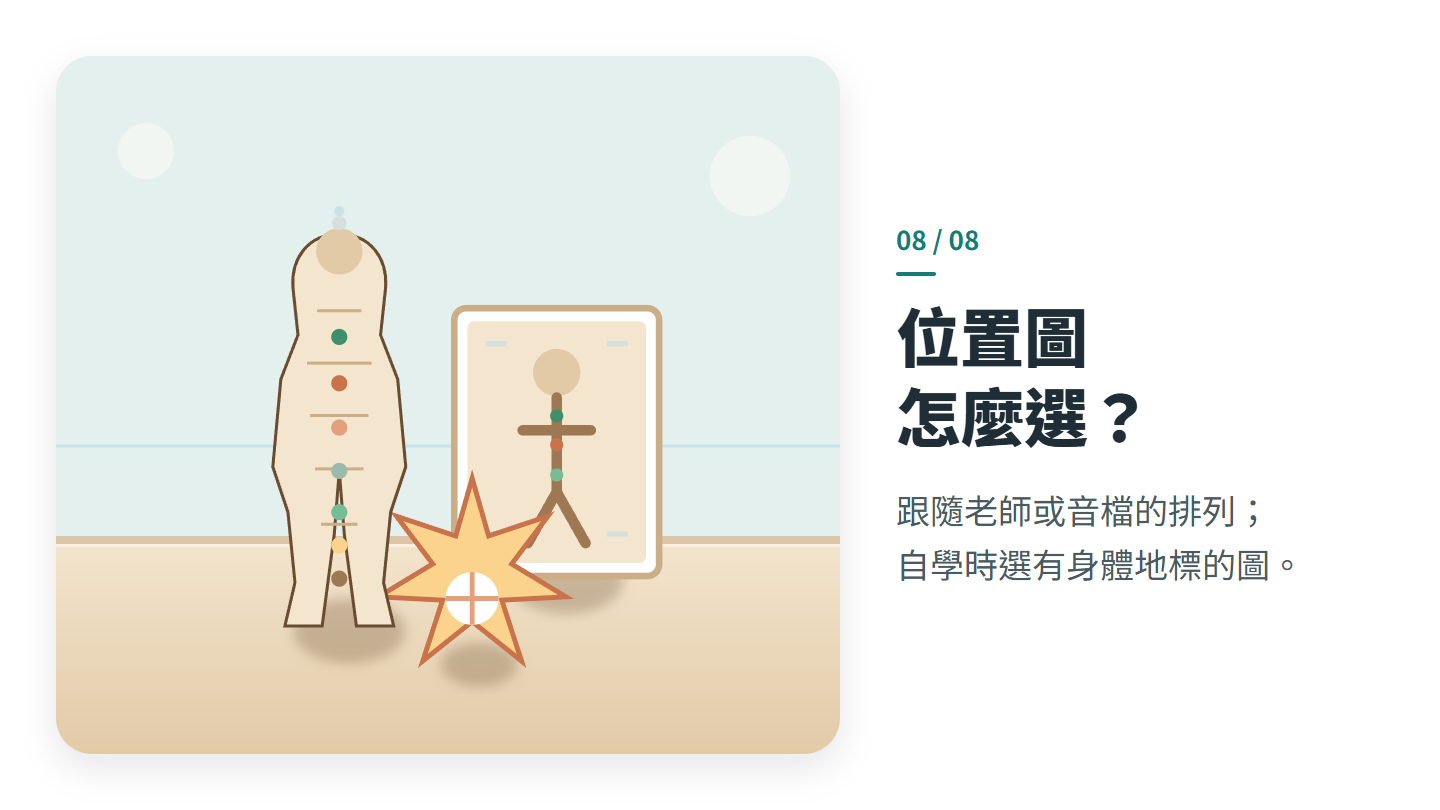 位置圖 怎麼選?