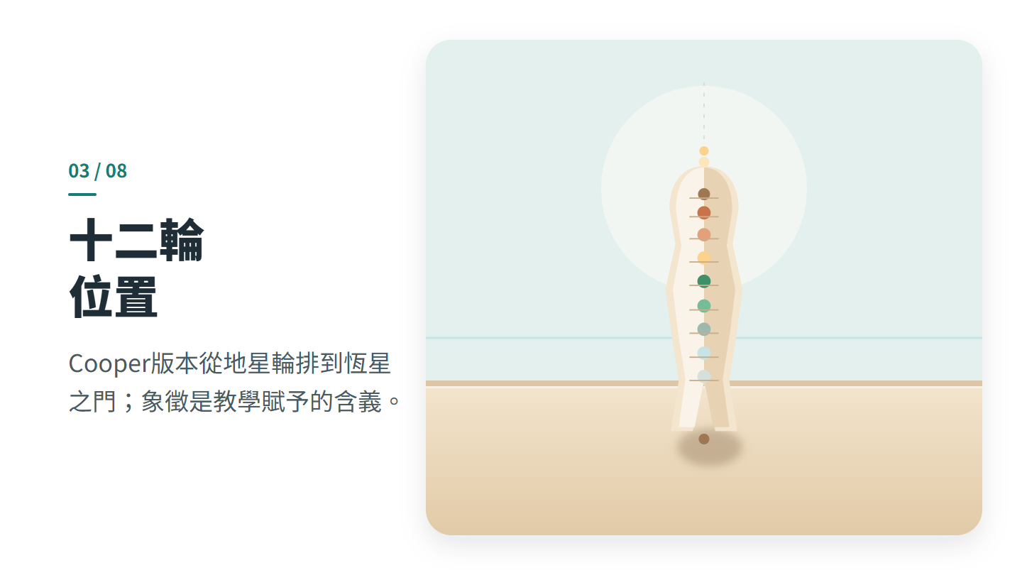 十二輪 位置