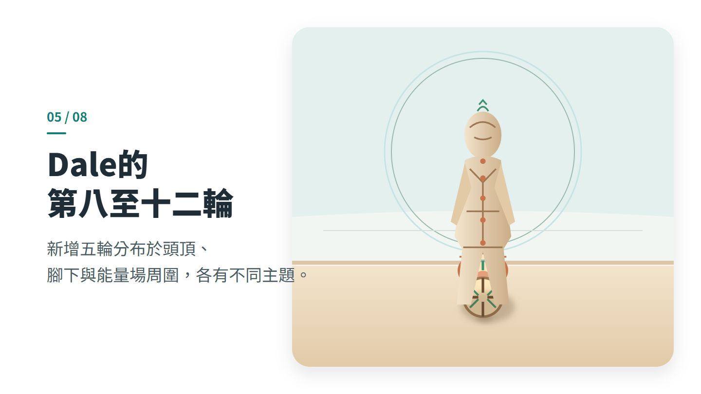 Dale的 第八至十二輪